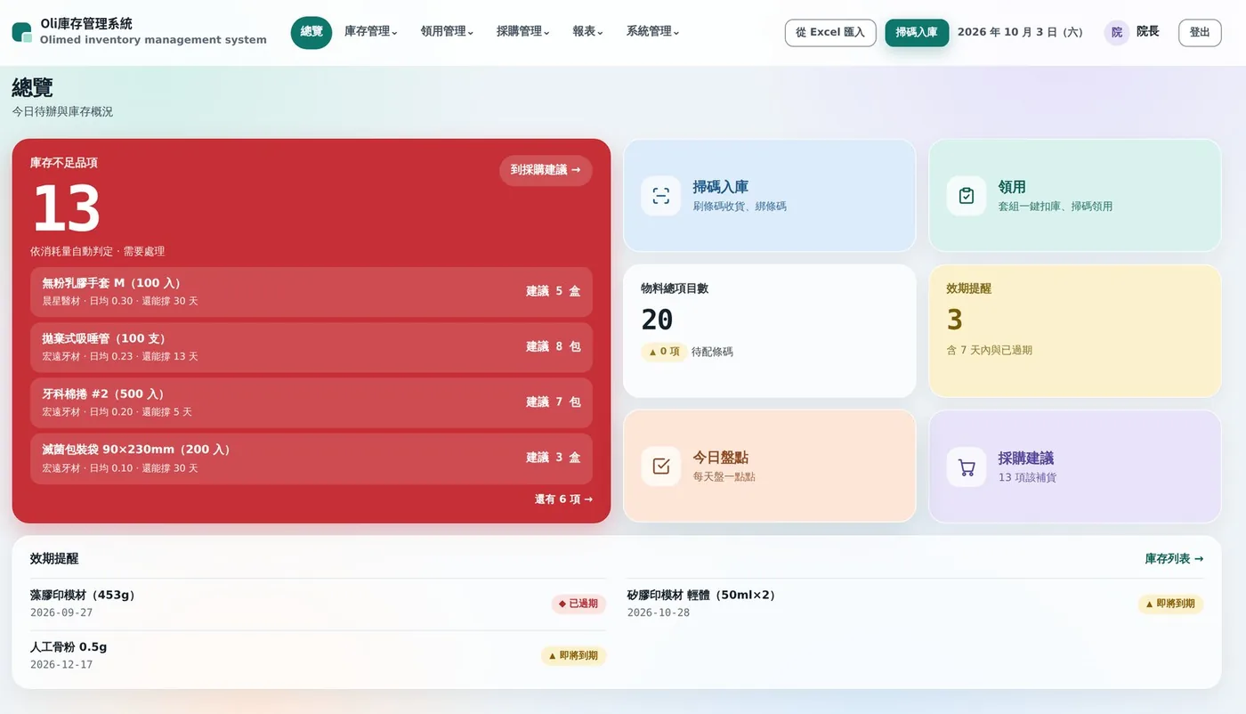 Oli 庫存管理系統總覽：庫存不足品項與建議補貨數量、效期提醒