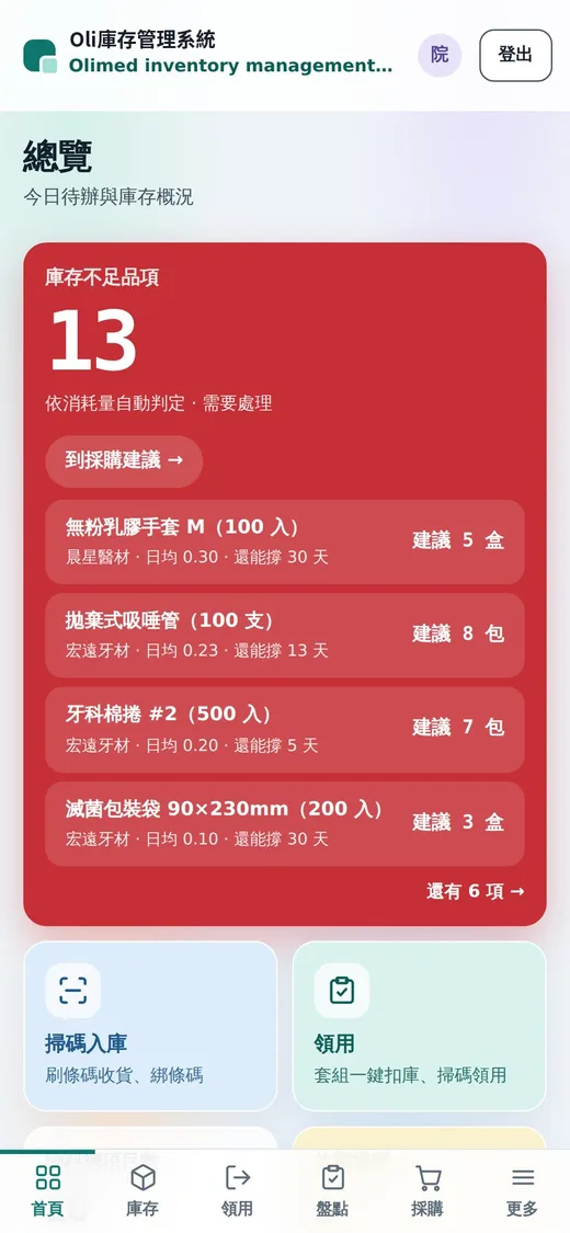 手機版總覽:庫存不足品項與建議補貨
